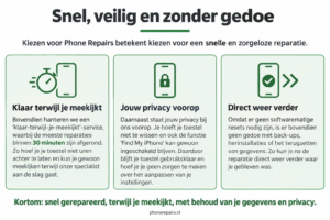 Snelle en veilige reparatie Phone Repairs Den Bosch