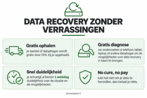 Data Recovery Phone Repairs