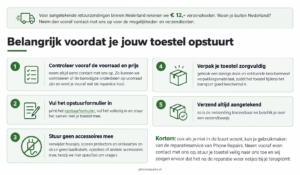 toestel opsturen naar Phone Repairs Den Bosch