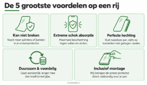 Phone Repairs Hydrogel de 5 grootste voordelen op een rij: