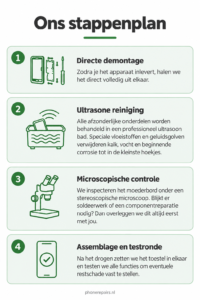 Ons stappenplan