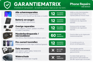 Garantie op reparatie